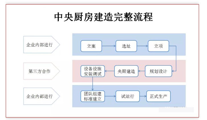 中央午夜福利视频网站设计流程
