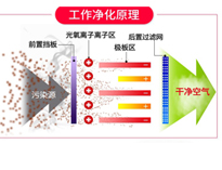 餐饮午夜福利视频网站油烟净化设备排烟方案和工作原理，让你的午夜福利视频网站轻松达到环评标准